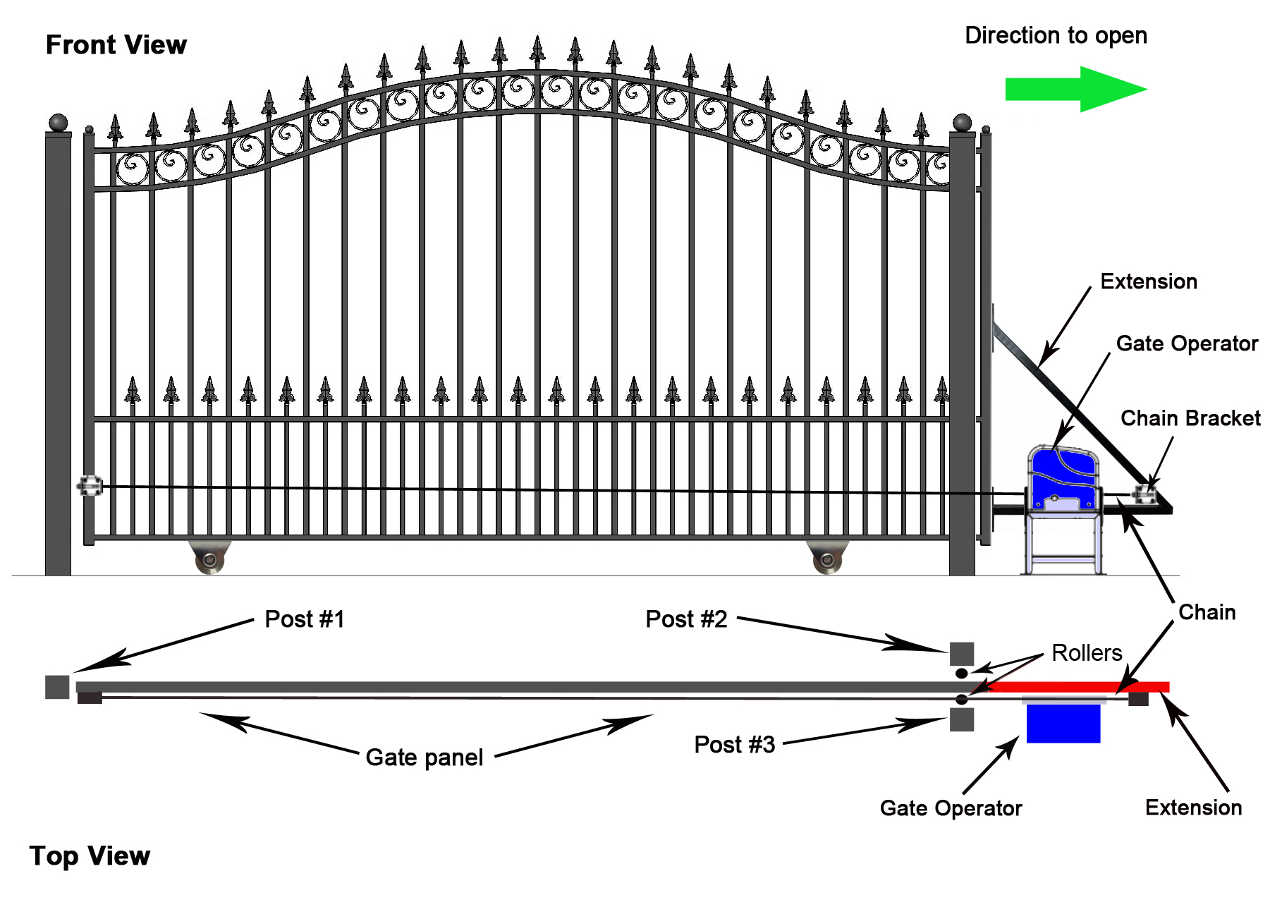 Selecting the Right Automatic Gate Opener for You